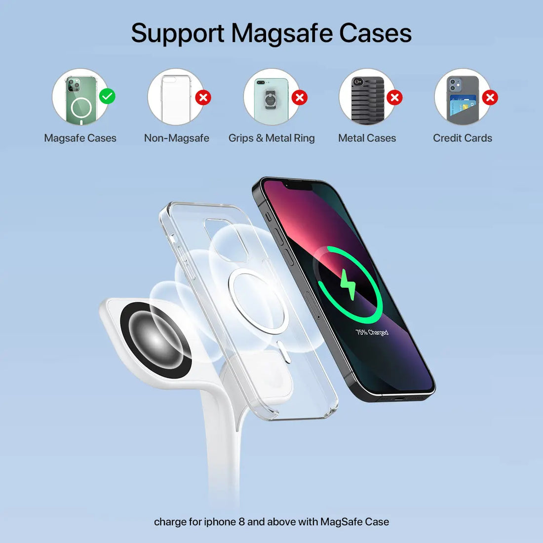 5-in-1 Magnetic Real Wireless Desktop Fast Charging Station 