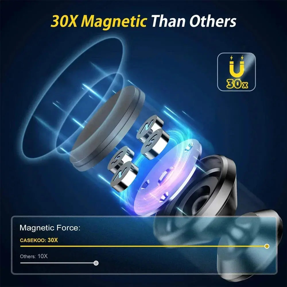 Magnetic Car Phone Holder | Magnetic Phone Holder | Novara Shop